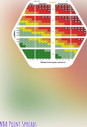 Score spread